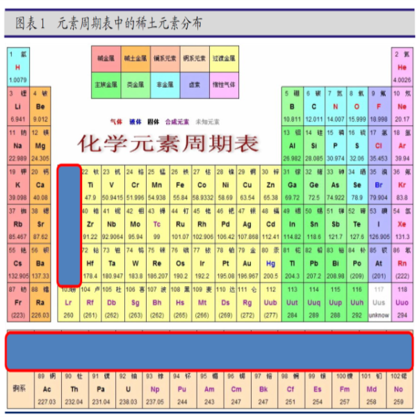 被稱為“萬(wàn)能之土”的稀土，有什么意義？